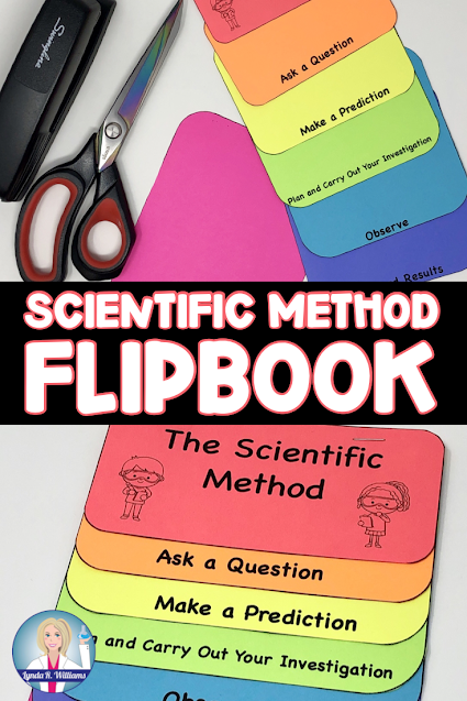 Build-Your-Own Flip Books™ - The Scientific Method - 24 flip books