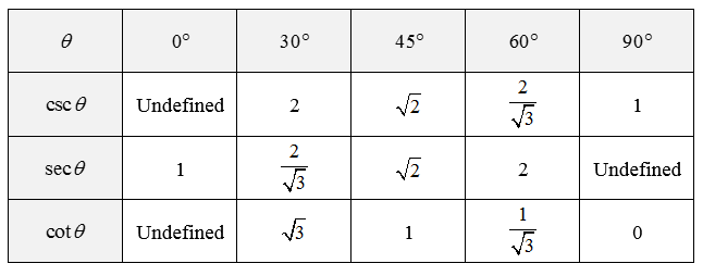 TrigCheatSheet.com: Right Triangle Trigonometry Definitions