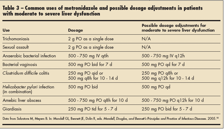 Metronidazole Dosage Chart For Kittens