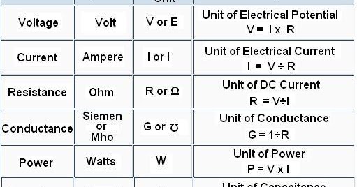 how to calculate the unit of electricity