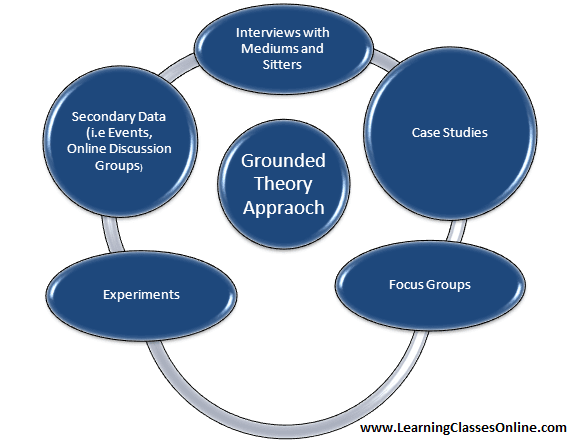 grounded theory in phd