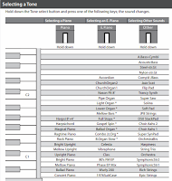 Roland FP-30X instrument sound chart