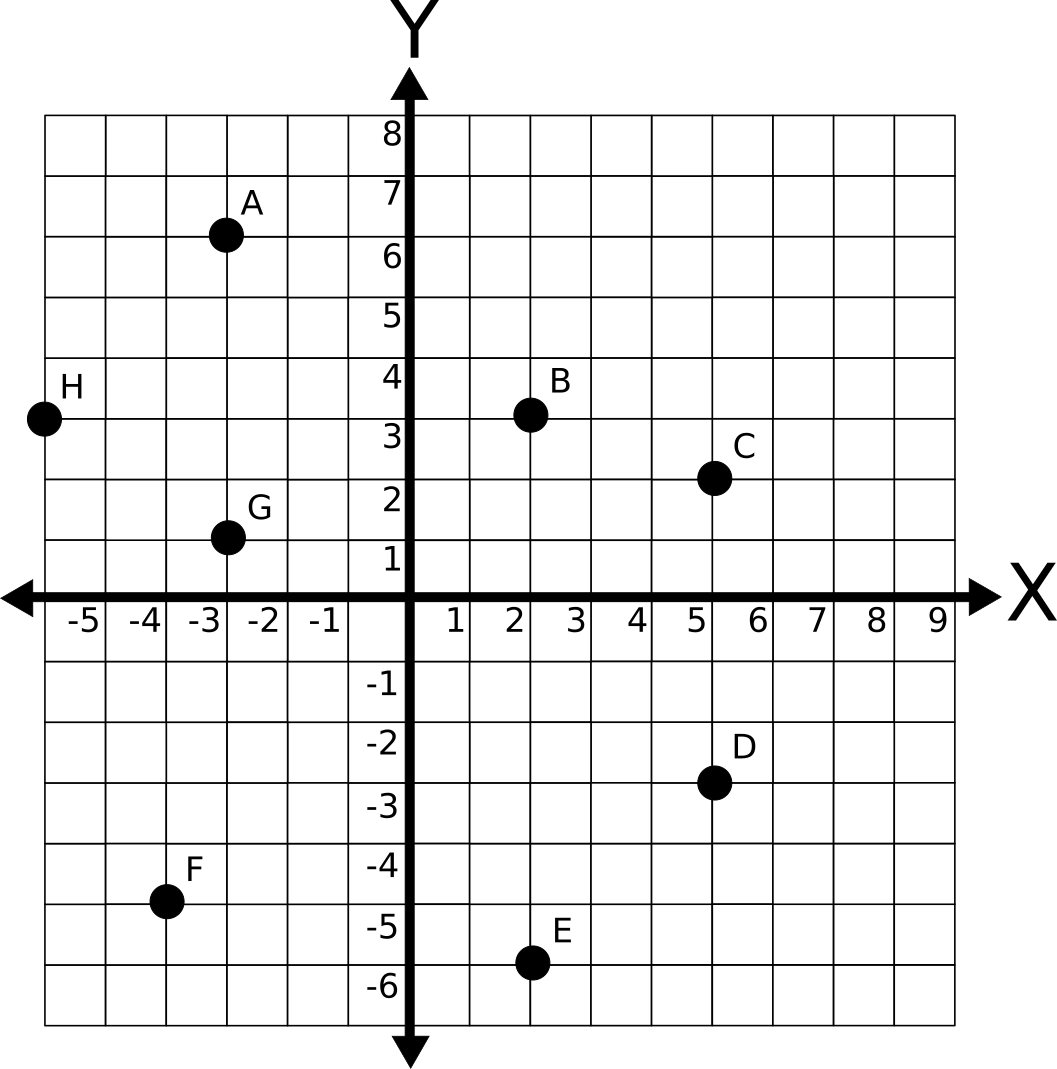 15+ Contoh soal matematika materi koordinat letak benda kelas 5 ideas