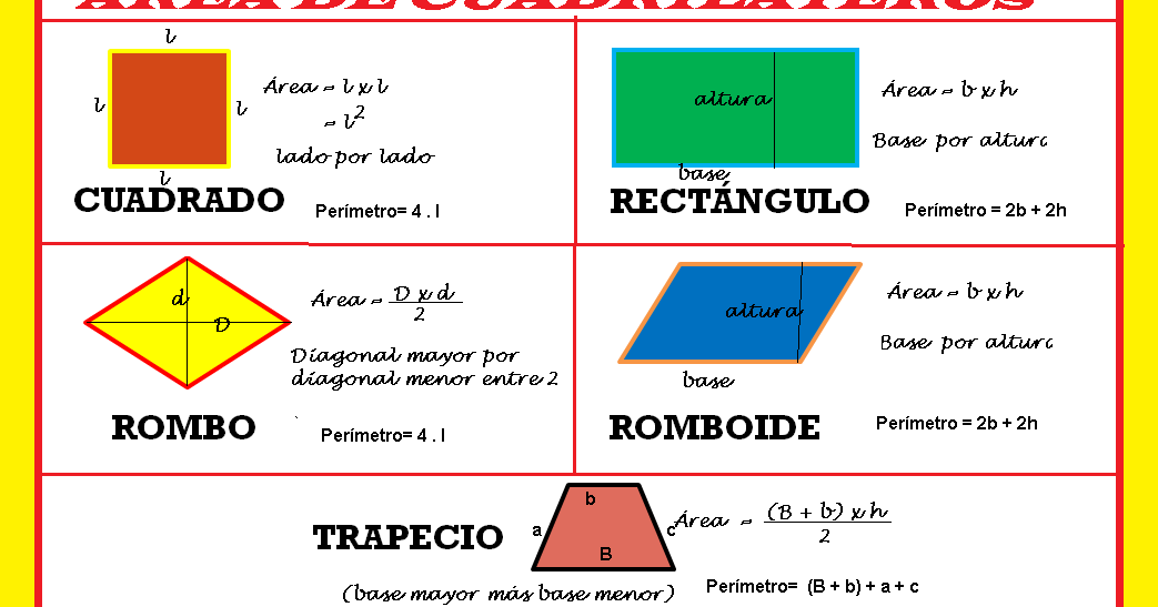 Formulas De Area Y Perimetro De Cuadrilateros mavink.com