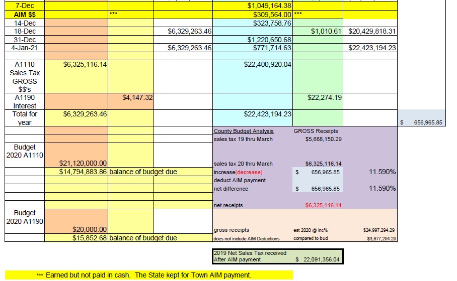 Wellsville Regional News (dot) com Allegany County Sales Tax Report