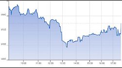 Ftse Aim Italia 01-07-2020