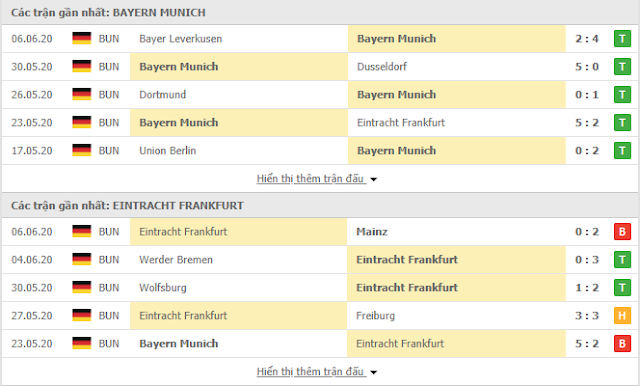 12BET Dự đoán Bayern vs Frankfurt, 01h45 ngày 11/6 - Cup QG Đức Bayern3
