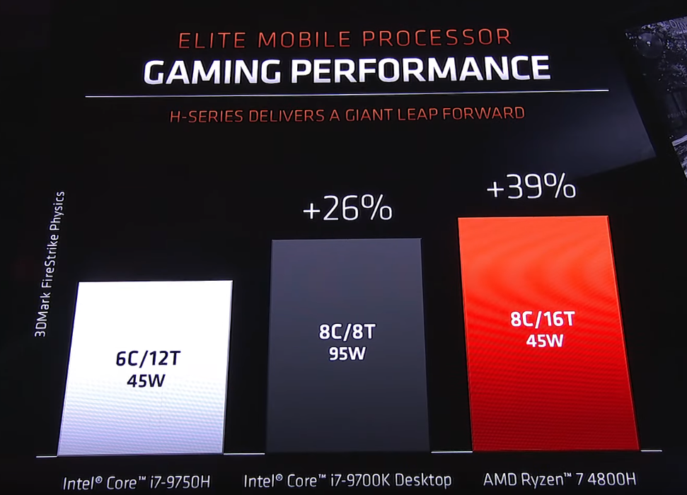 Amd Ryzen 4800h Vs Intel 5800h Vs Amd Ryzen 4800h Vs Intel 10750h
