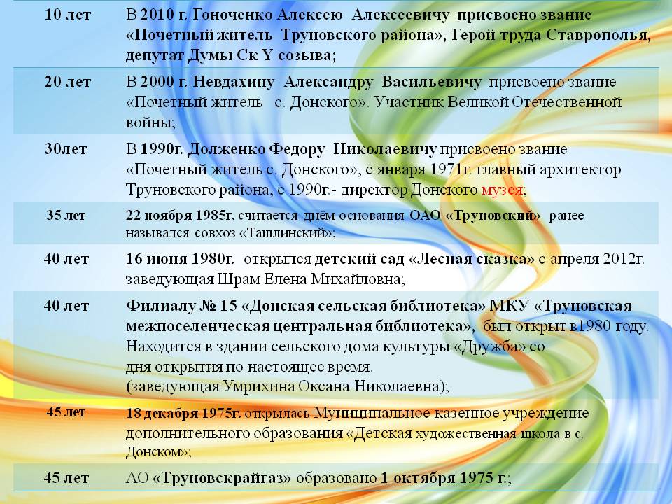 Календарь юбилейных дат 2025. Календарь юбилейных дат 2025. Календарь юбилейных дат 2025. Календарь юбилейных дат 2025. Календарь памятных дат доу на май.