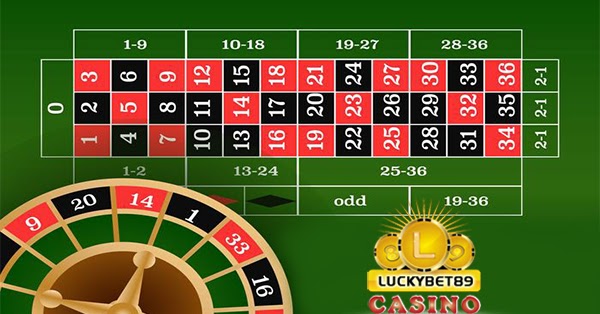 Panduan Bermain Roulette di Situs Judi Online Terpopuler