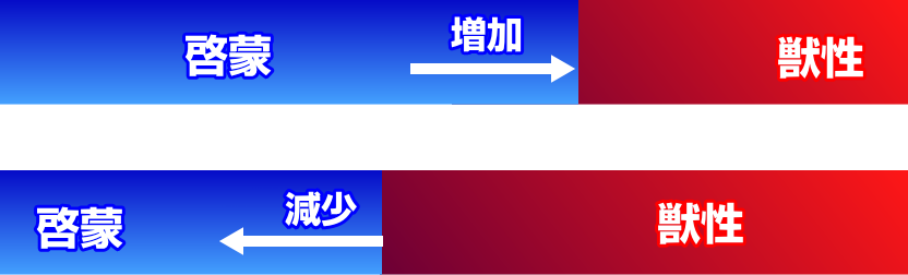 ソウルの種 Bloodborne 考察まとめ8 啓蒙と獣性