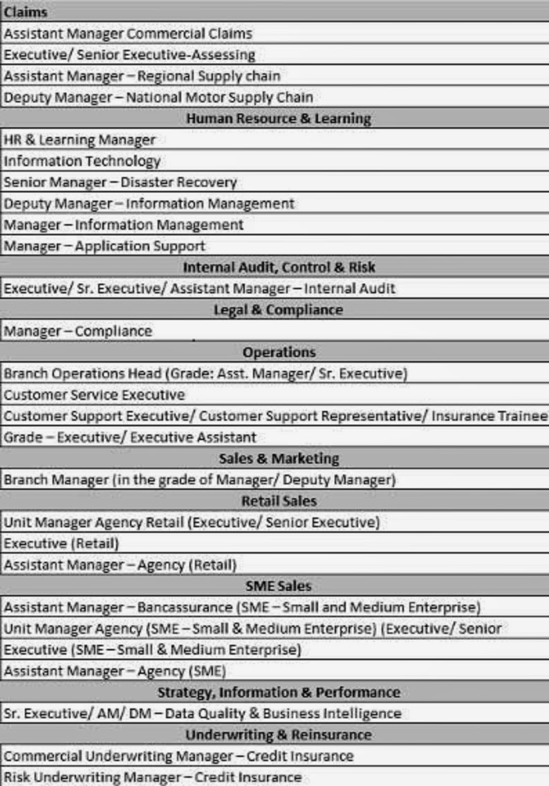 How To Fill Sbi General Insurance Form Group Term
