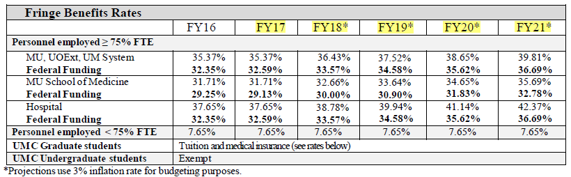 OSPA News Grant Fact Sheet Updated 4 28 2016 Fringe Benefits Rates ospa-news-grant-fact-sheet-updated-4-28-2016-fringe-benefits-rates