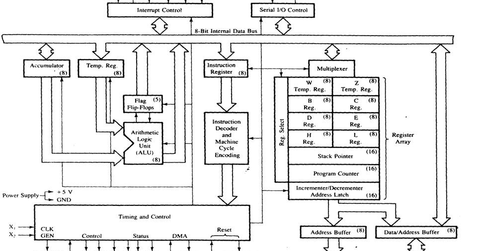 CSE TUBE: CS2252 / CS42 / 10144 CS403 / 80250010 / EC1257 ... block diagram 8255 