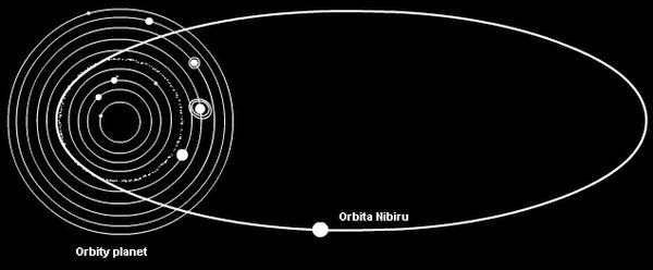 orbita_nibiru