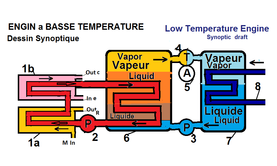 low Temperature Engine Motor: Low Temperature Vapor Engine