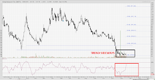 Saham BMTR fase akumulasi