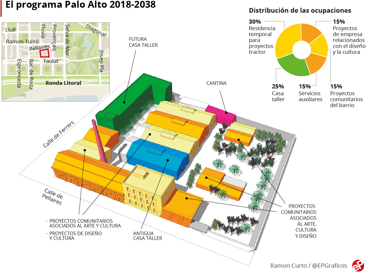 Barcelona Photoblog Palo Alto Market Barcelona Fest