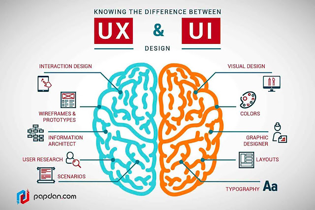 UX vs. UI