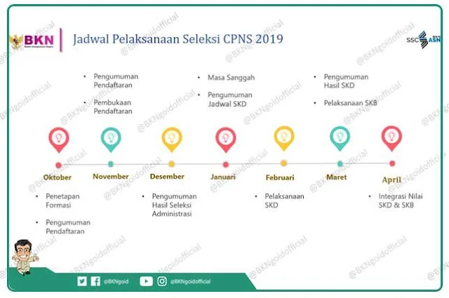 Jadwal Pelaksanaan Seleksi CPNS 2019