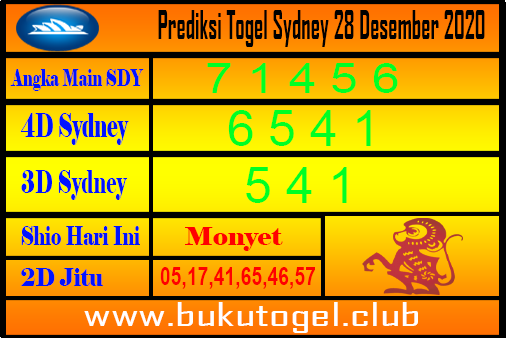 Prediksi Togel Sydney 28 Desember 2020 Prediksi Sydney 28 Desember 2020