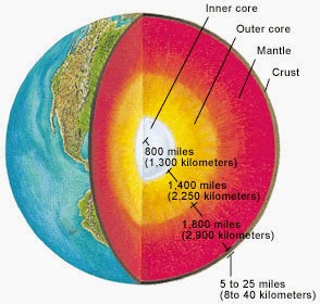 Smallest core of the Core of Earth