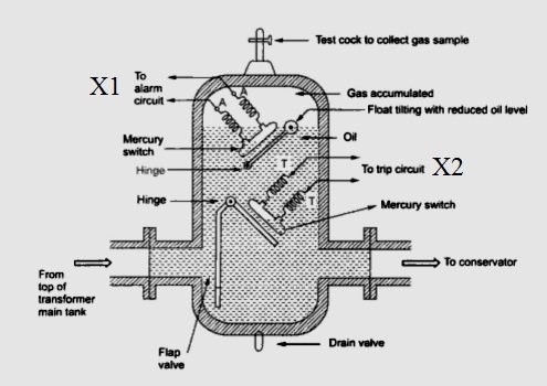 What Is Buchholz Relay In Transformers