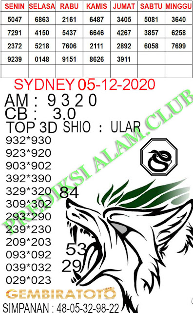 Kode Syair Sydney Prediksi Alam Club