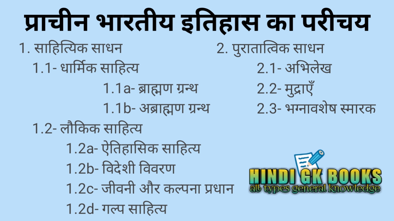 प्राचीन भारतीय इतिहास का परीचय Introduction to ancient Indian history