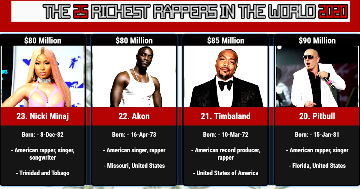 Top Richest Rappers in the World 2020