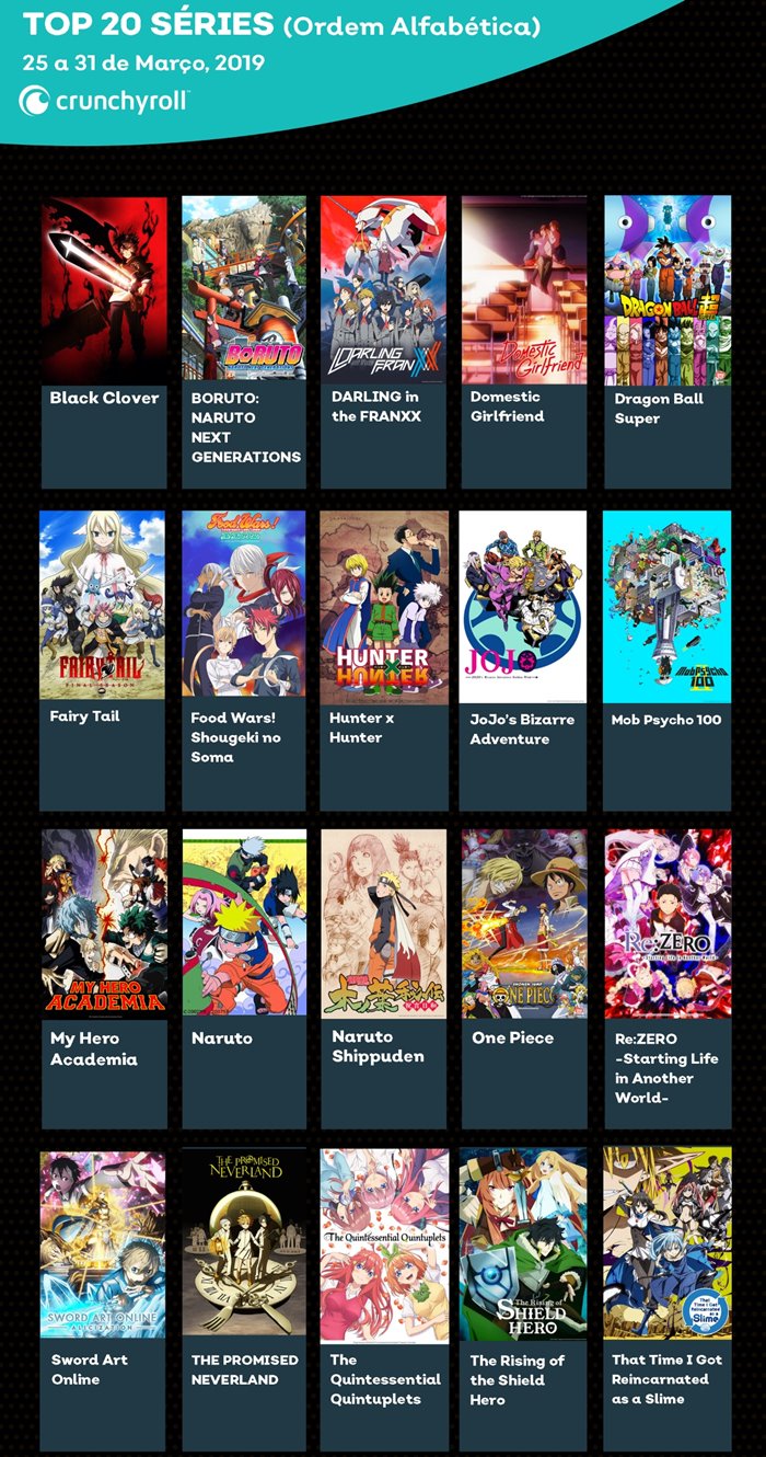 20 animes mais assistidos no Mundo na Crunchyroll no Verão 2019