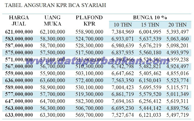 Tabel Angsuran Kpr Bank Bca Syariah Terbaru Mei 2019 Jalan Raya Bogor