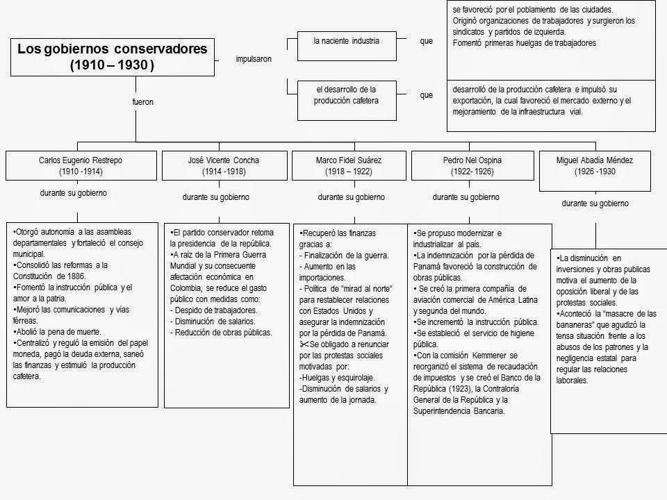 HISTORIAENPLURAL HISTORIA DE COLOMBIA - Diapositiva4.JPG
