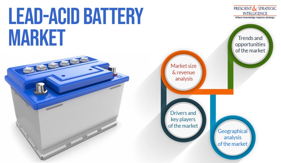 How Are Lead-Acid Batteries Aiding Transition to Renewable Energy?
