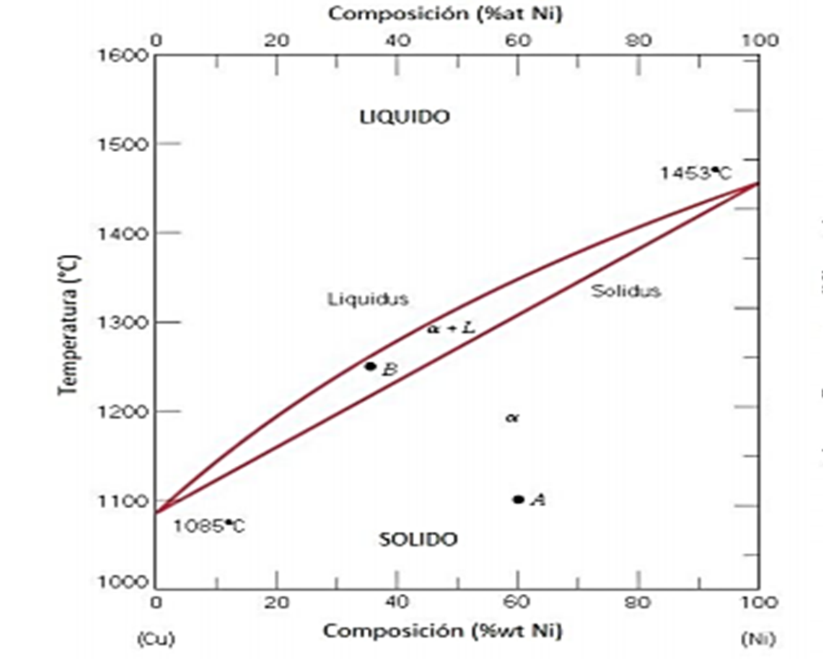 EQUILIBRIO DE FASES EN SISTEMAS Y