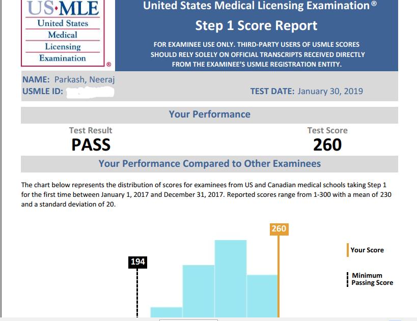 Usmle step. USMLE score. USMLE экзамен Step 1. USMLE тест. USMLE Step 1 максимальный балл.