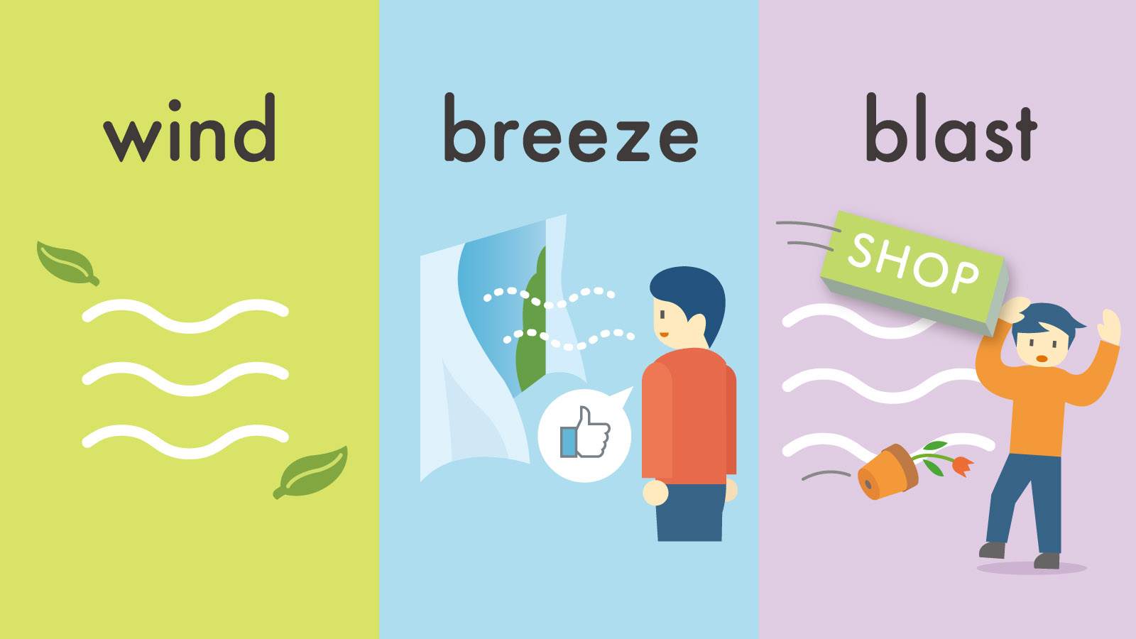 wind と breeze と blast の違いとは？