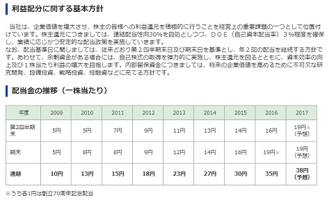 日本株、連続増配株一覧 〔2017年版 ㉗〕