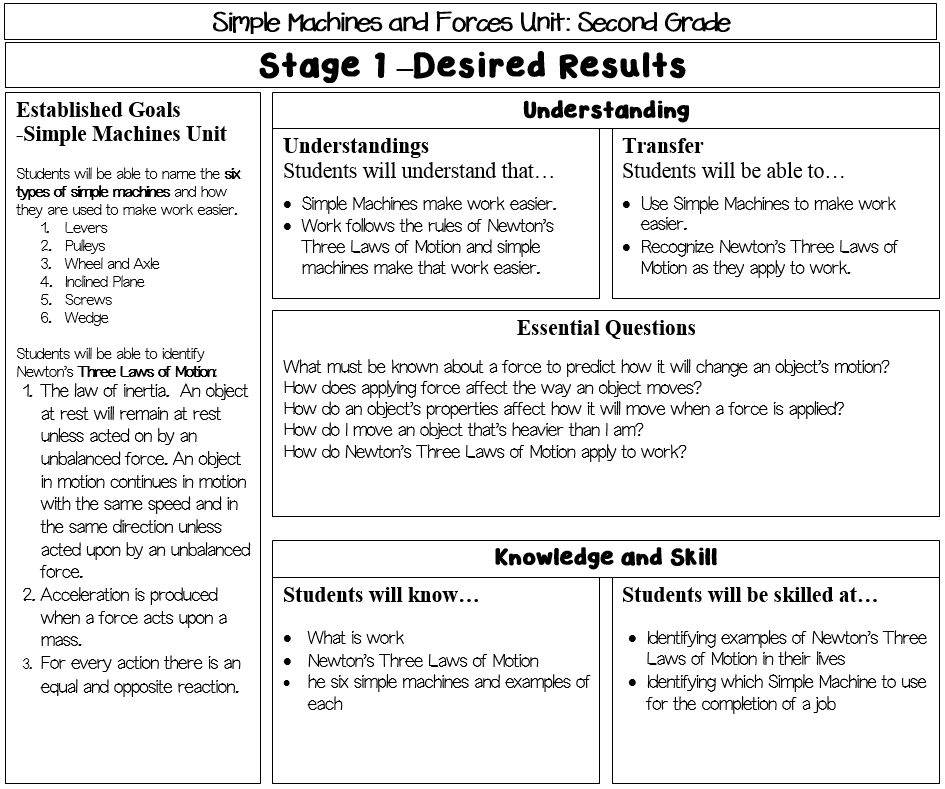 Visible Thinking Routines Simple Machines UbD Unit Visible Thinking Routines Simple Machines UbD Unit