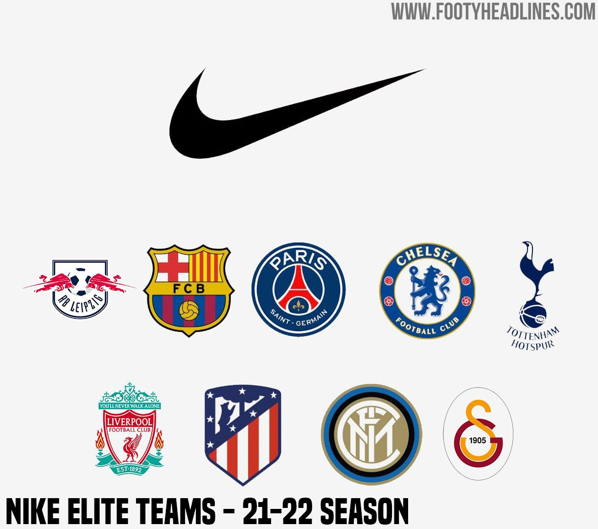 How A Nike Elite Team Kit Is Made From Start To Finish Footy Headlines