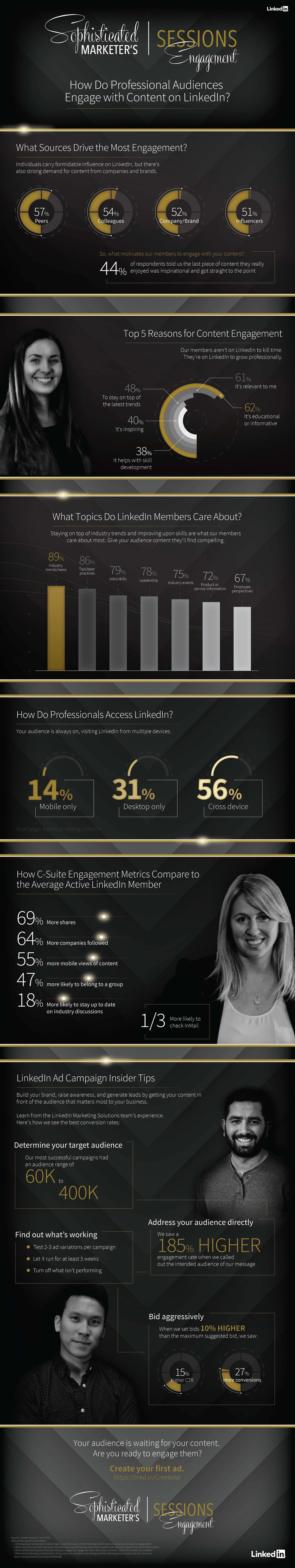 How Do Professional Audiences Engage with Content on LinkedIn? - #Infographic