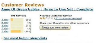 The controversial Anne of Green Gables book cover customer review stats.