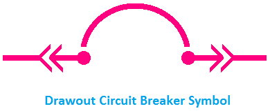 Drawout Circuit Breaker Symbol, Symbol of Drawout Circuit Breaker
