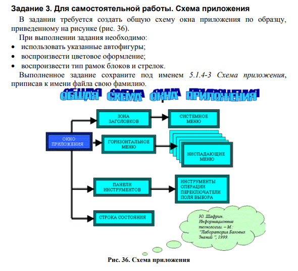 Контрольная работа по теме Подготовка и решение на ПК задач с разветвлением