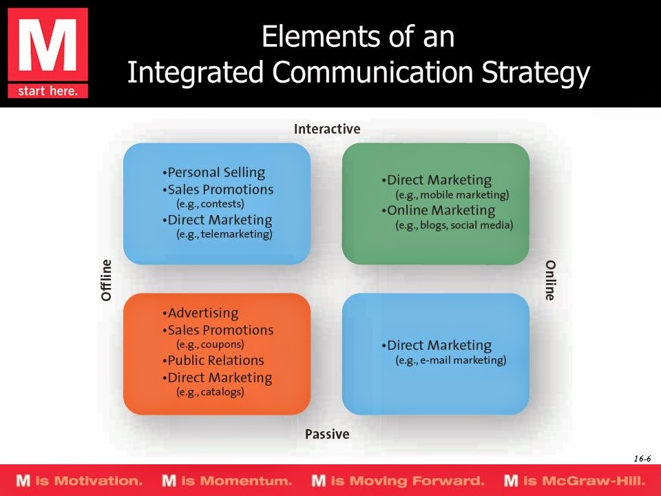 Kritika's Marketing Diary Integrated Marketing Communications