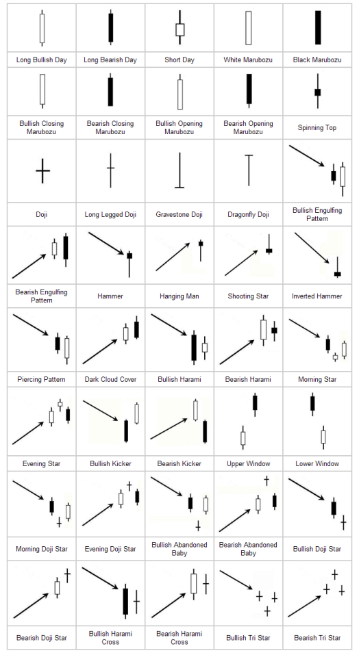 Forex chart candlestick patterns
