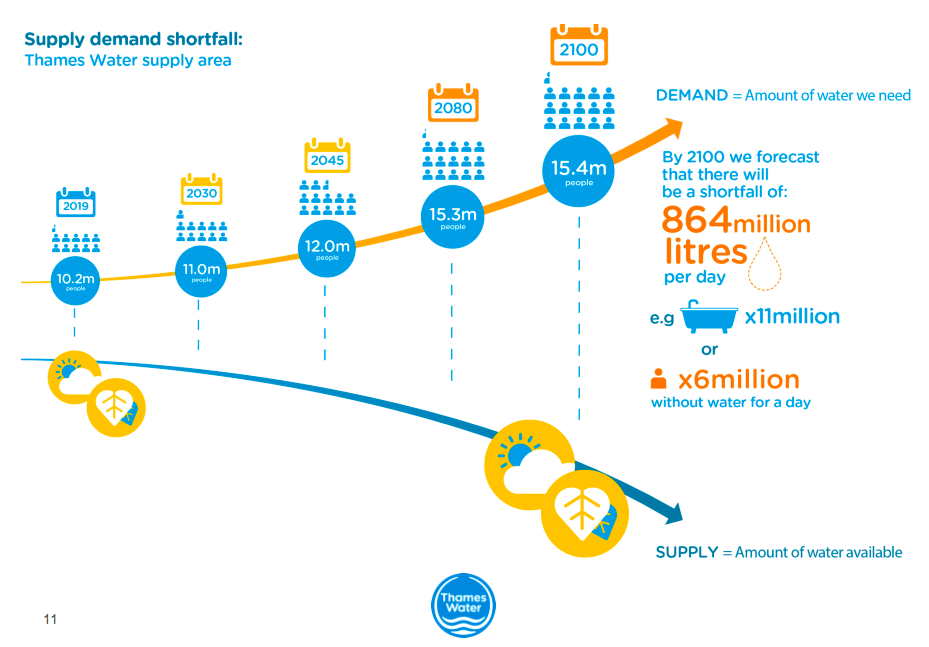 Thoughts on Water Water use in Tokyo