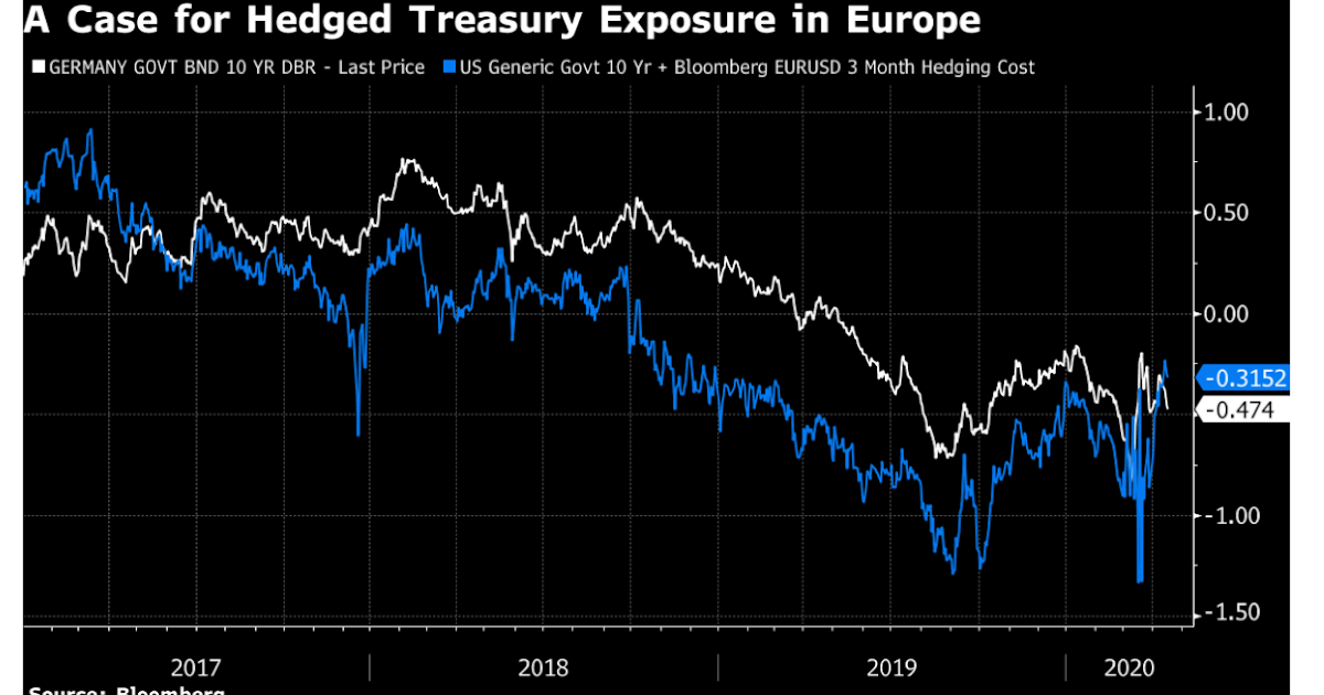 ACEMAXXANALYTICS USDollar und RenditeSpreads