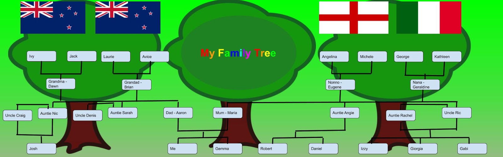 my family tree now search my family tree now search