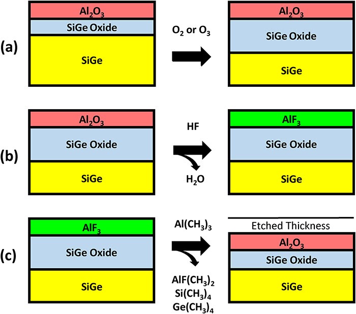 BALD Engineering Born in Finland, Born to ALD Thermal ALE of